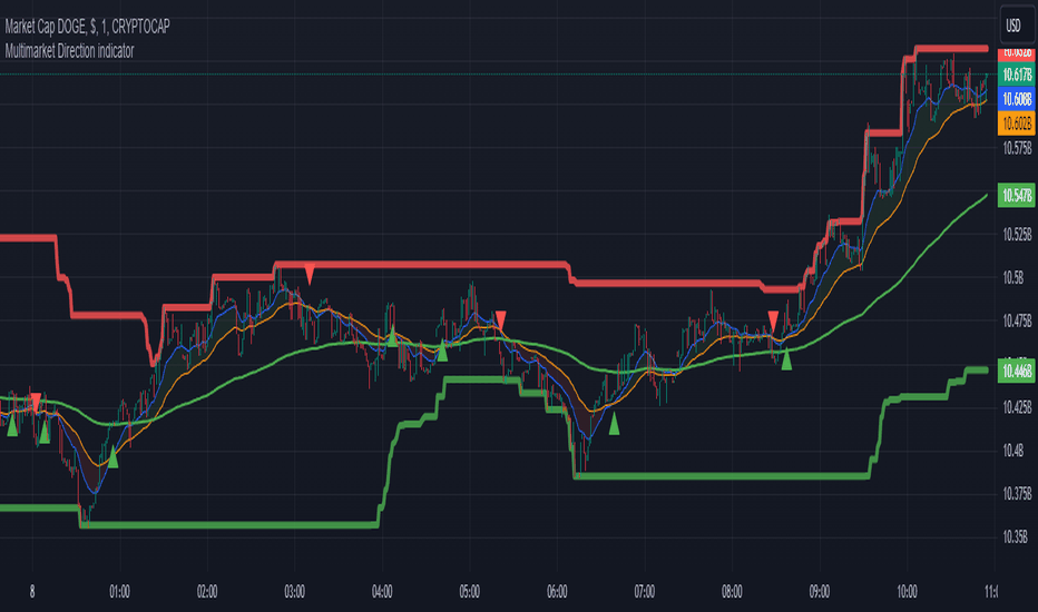 Technical Indicator Technical Indicator