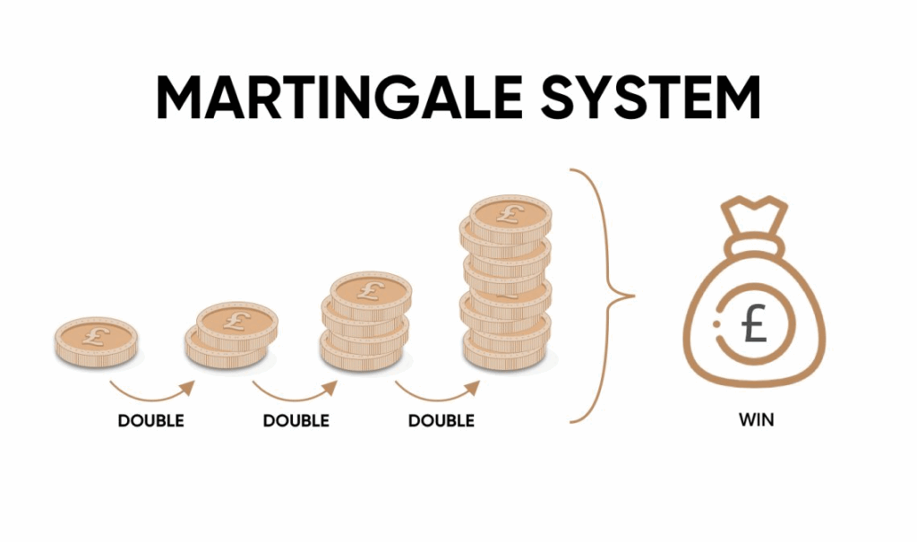 Martingale là gì? Martingale là gì?