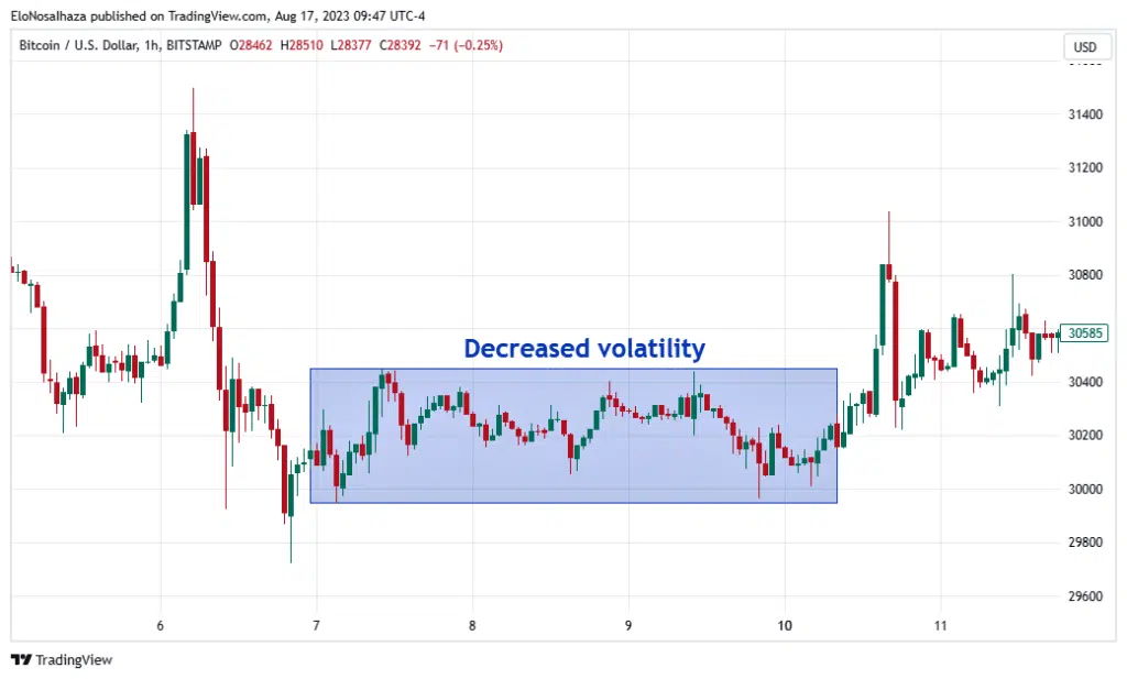 Volatility là gì? Volatility là gì?