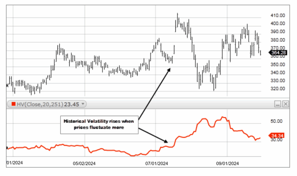 Historical volatility Historical volatility