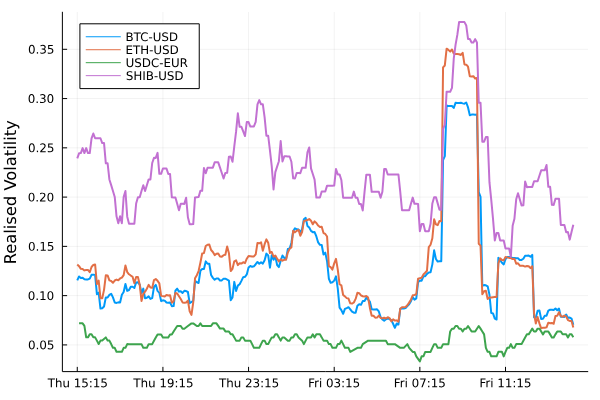 Realized volatility Realized volatility