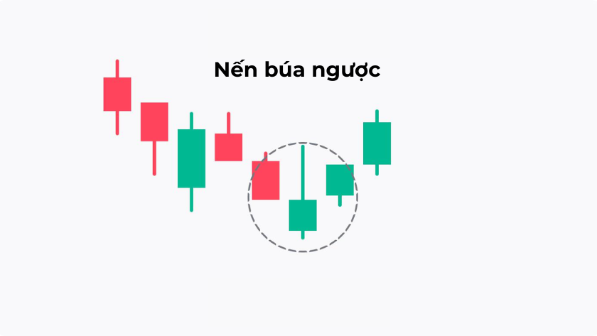 mô hình nến búa ngược giúp trader nhận diện điểm đảo chiều trong xu hướng giảm Mô hình nến búa ngược (Inverted Hammer) xuất hiện ở cuối xu hướng giảm trên biểu đồ Forex