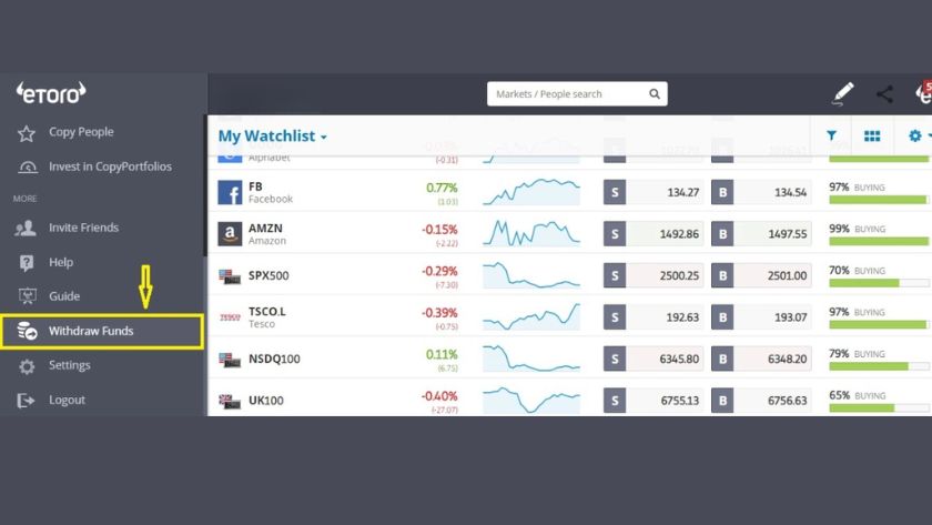 Hướng dẫn mở mục rút tiền trên nền tảng eToro cho người dùng mới Giao diện tài khoản eToro với mục “Withdraw Funds” ở menu bên trái sau khi đăng nhập