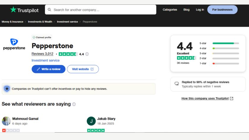 Biểu đồ đánh giá người dùng về sàn Pepperstone trên Trustpilot, với 81% chấm 5 sao
