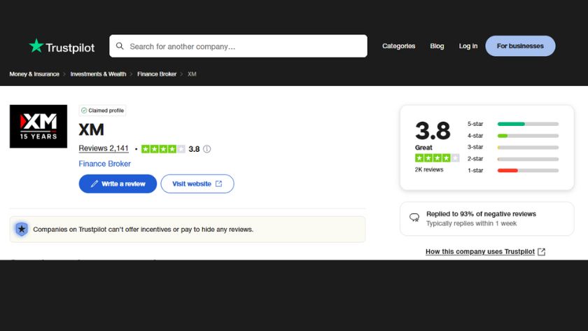 Ảnh minh họa đánh giá Trustpilot về XM Group, phản ánh tỷ lệ khách hàng hài lòng và độ tin cậy của review trên nền tảng này XM nhận 3.8 trên 5 sao trên Trustpilot với 45% đánh giá 5 sao từ hơn 2.000 người dùng thực tế