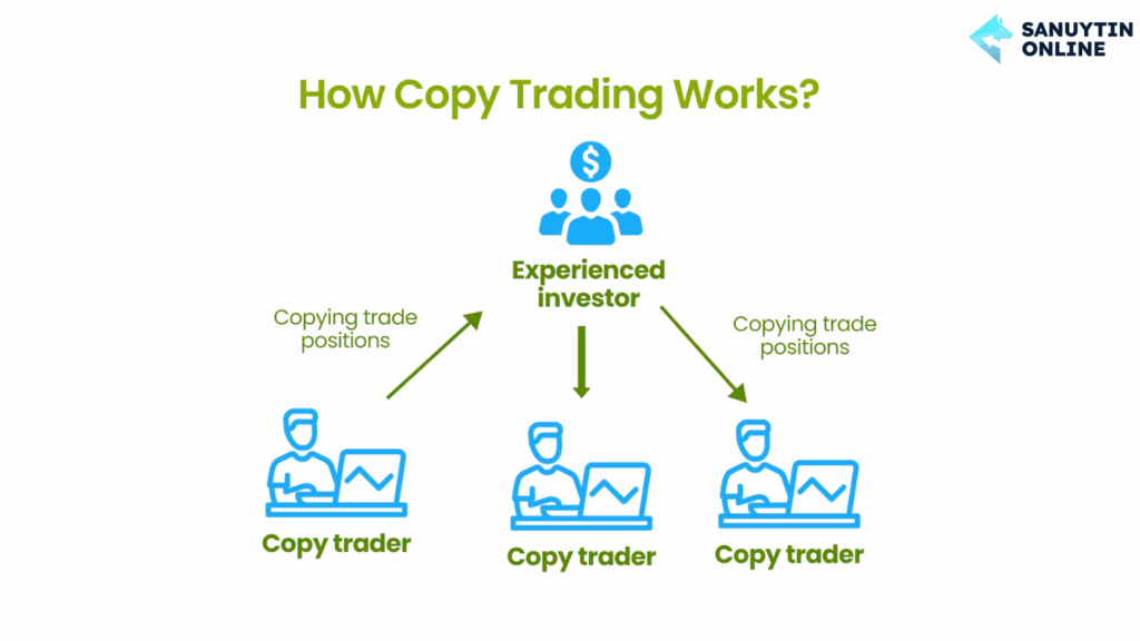 copy trade là gì
