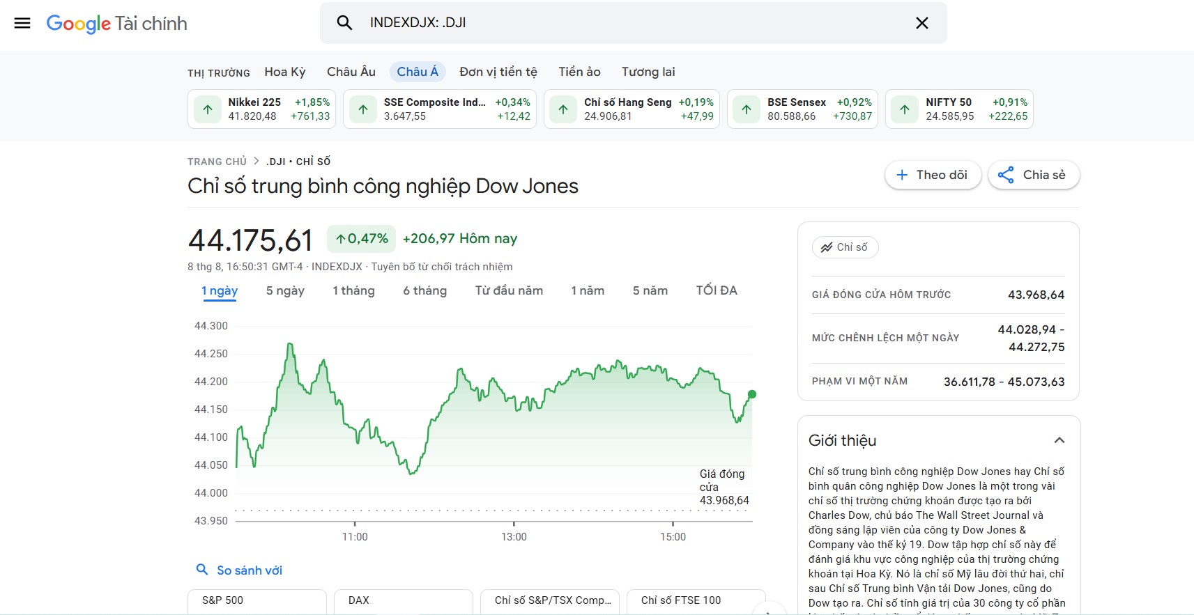 Chỉ số Dow Jones 