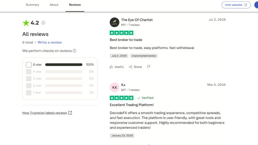 Đánh giá từ người dùng trên Trustpilot