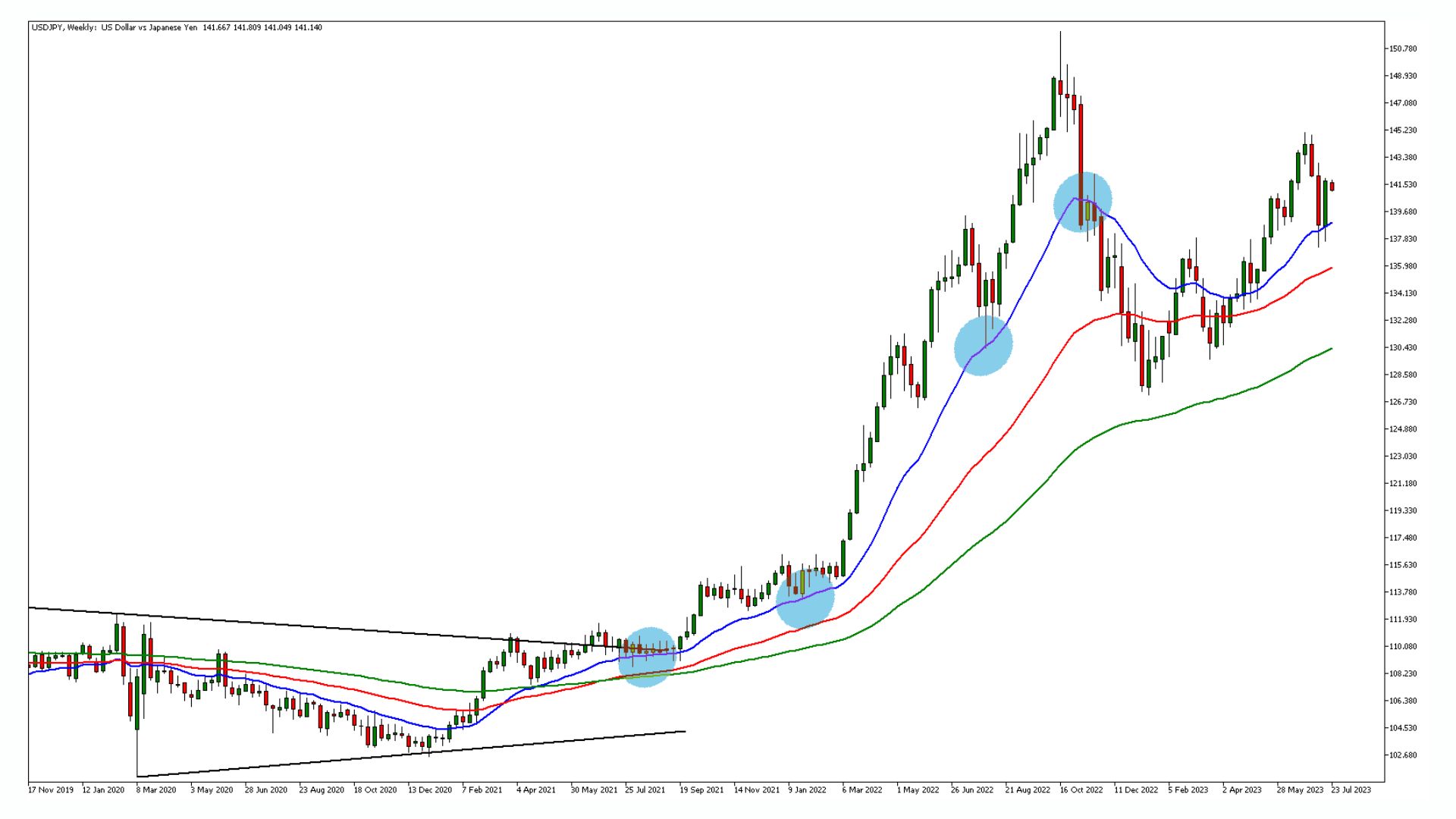 Position Trading (Giao dịch vị thế) Position Trading (Giao dịch vị thế)