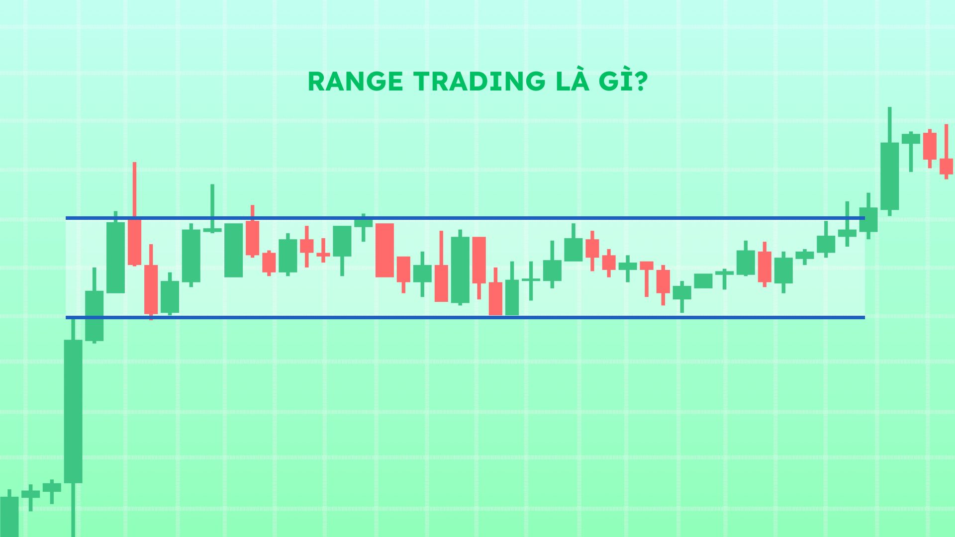 Range Trading là gì? Range Trading là gì?