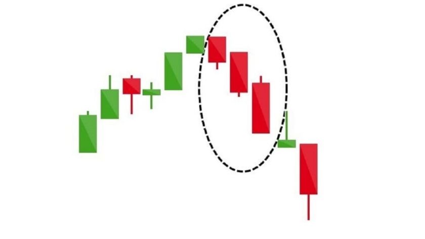Biểu đồ giá ba con gián trong Forex Biểu đồ giá tăng giảm trong đó có ba cây nến đỏ xuất hiện liên tục cho thấy giá giảm