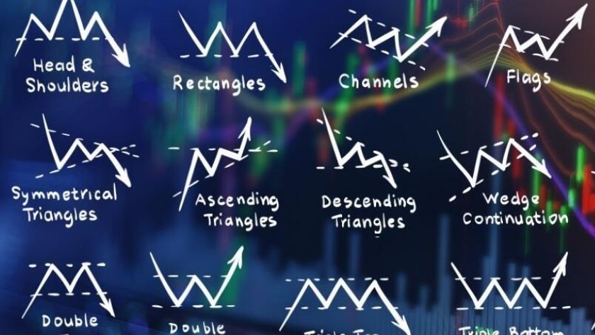 Các mô hình giá thường xuất hiện khi giao dịch Forex Các mô hình giá thường xuất hiện khi giao dịch Forex