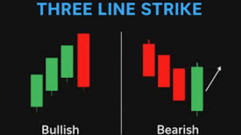 Hình ảnh về hai dạng mô hình Three Line Strike đối ngược nhau