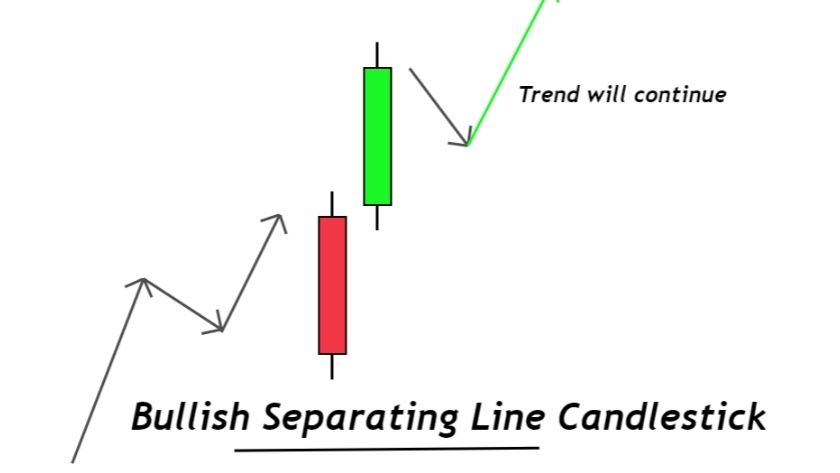 Hình ảnh với 2 cây nến đỏ và xanh kèm theo chú thích để mô tả về mô hình Separating Lines