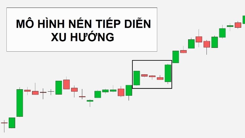 Biểu đố nến tăng giảm với mô hình nến tiếp diễn được đóng khung để dễ dàng phân biệt.