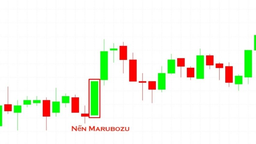 Nến Marubozu thường không có bóng nến hoặc cực kỳ ngắn Hình ảnh nến Marubozu xuất hiện trong biểu đồ giá tăng giảm
