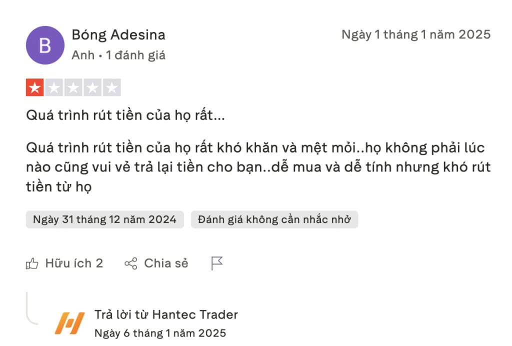 Đánh giá từ nhà đầu tư