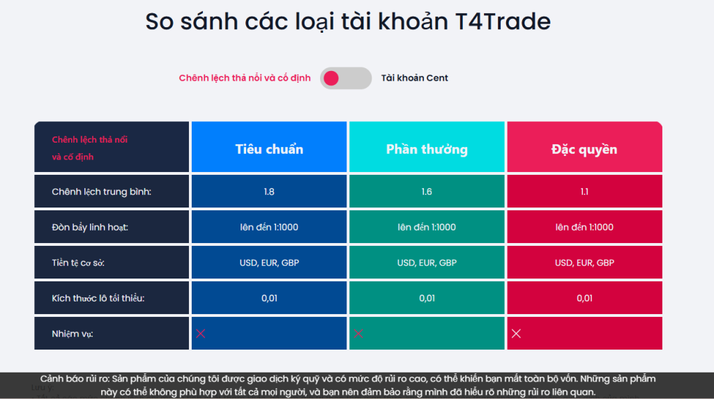 Sàn T4trade có lừa đảo không? image 81